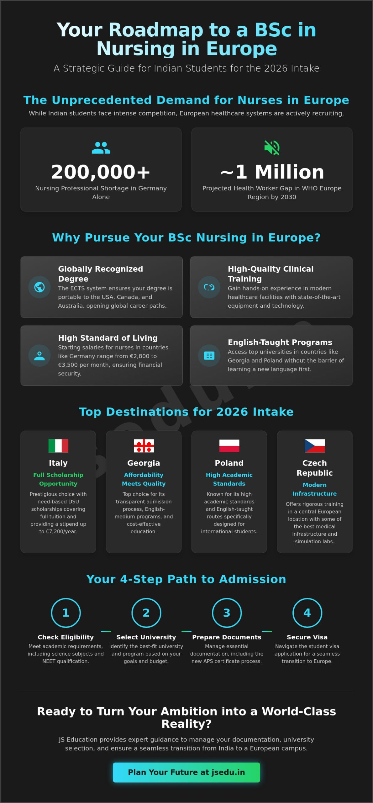 BSc Nursing in Europe for Indian Students: 2026 Complete Guide