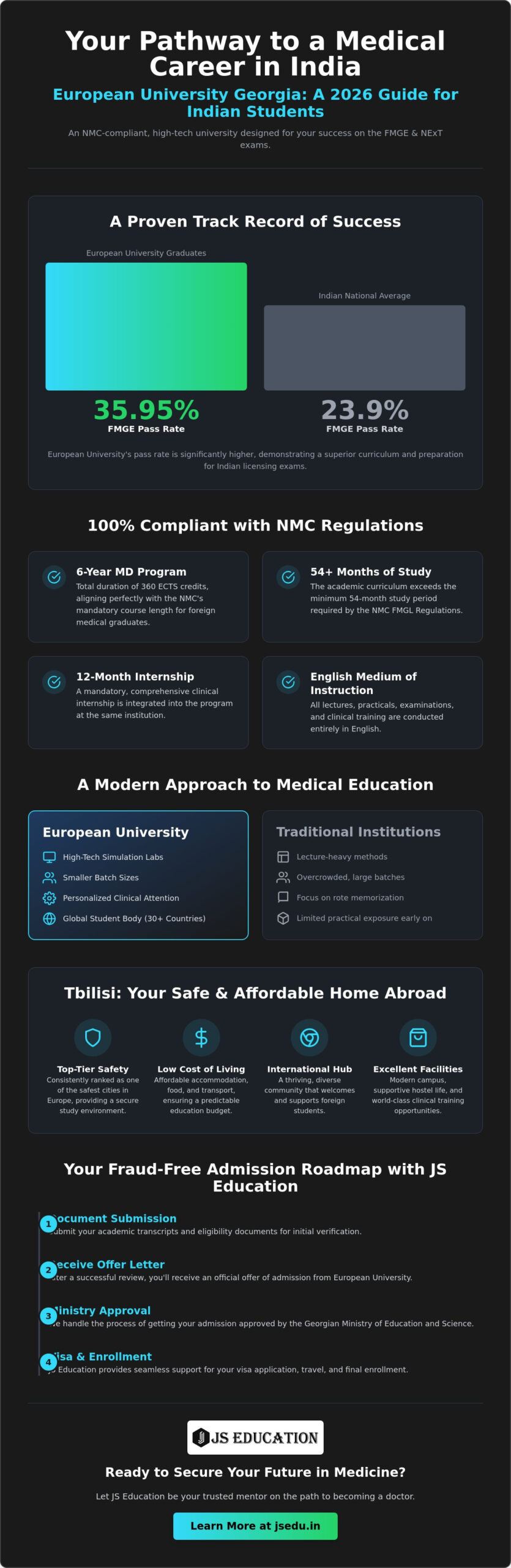 European University Georgia for Indian Students: 2026 Admission Guide