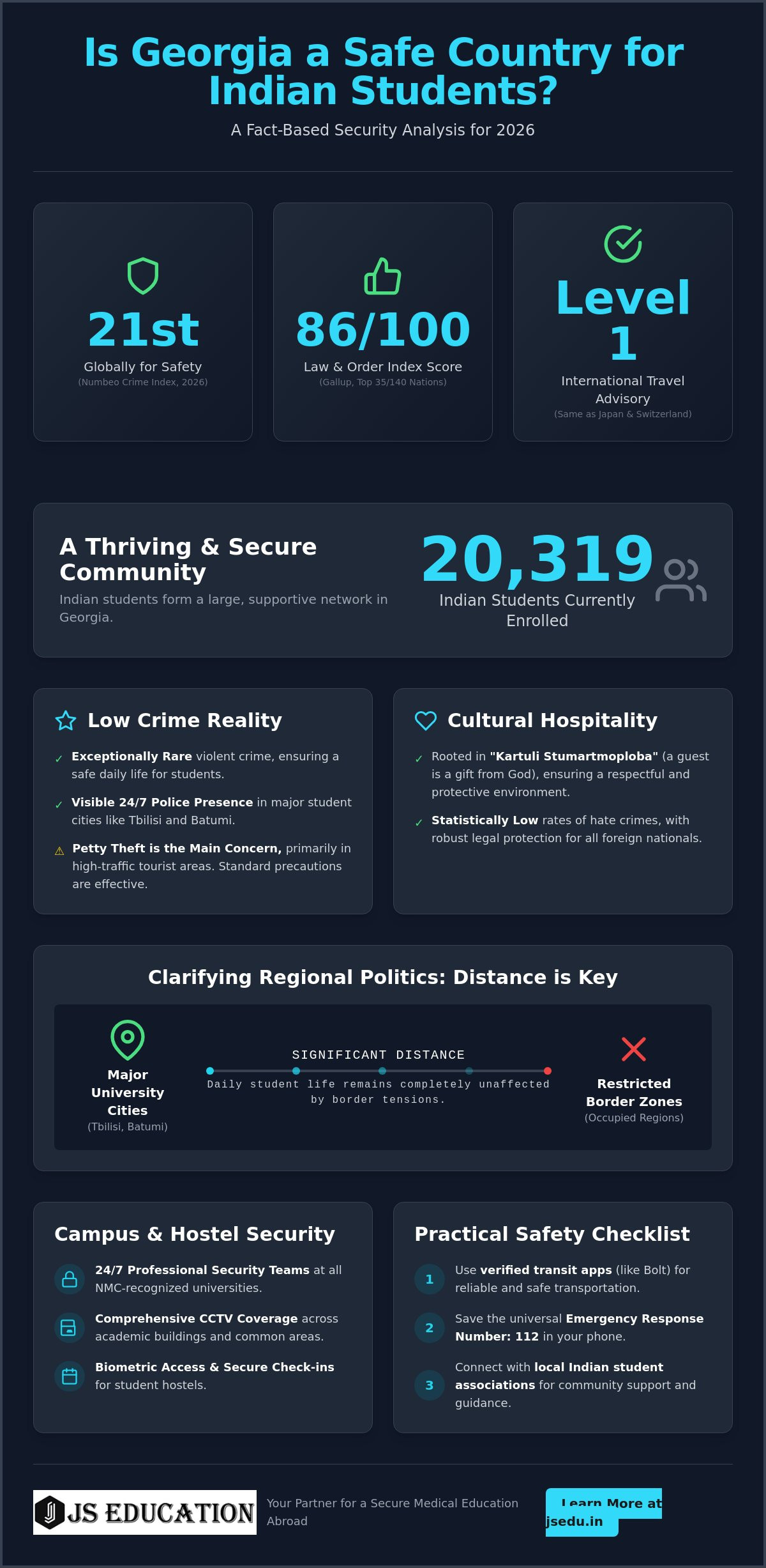 Is Georgia a Safe Country for Indian Students? A 2026 Safety & Security Analysis