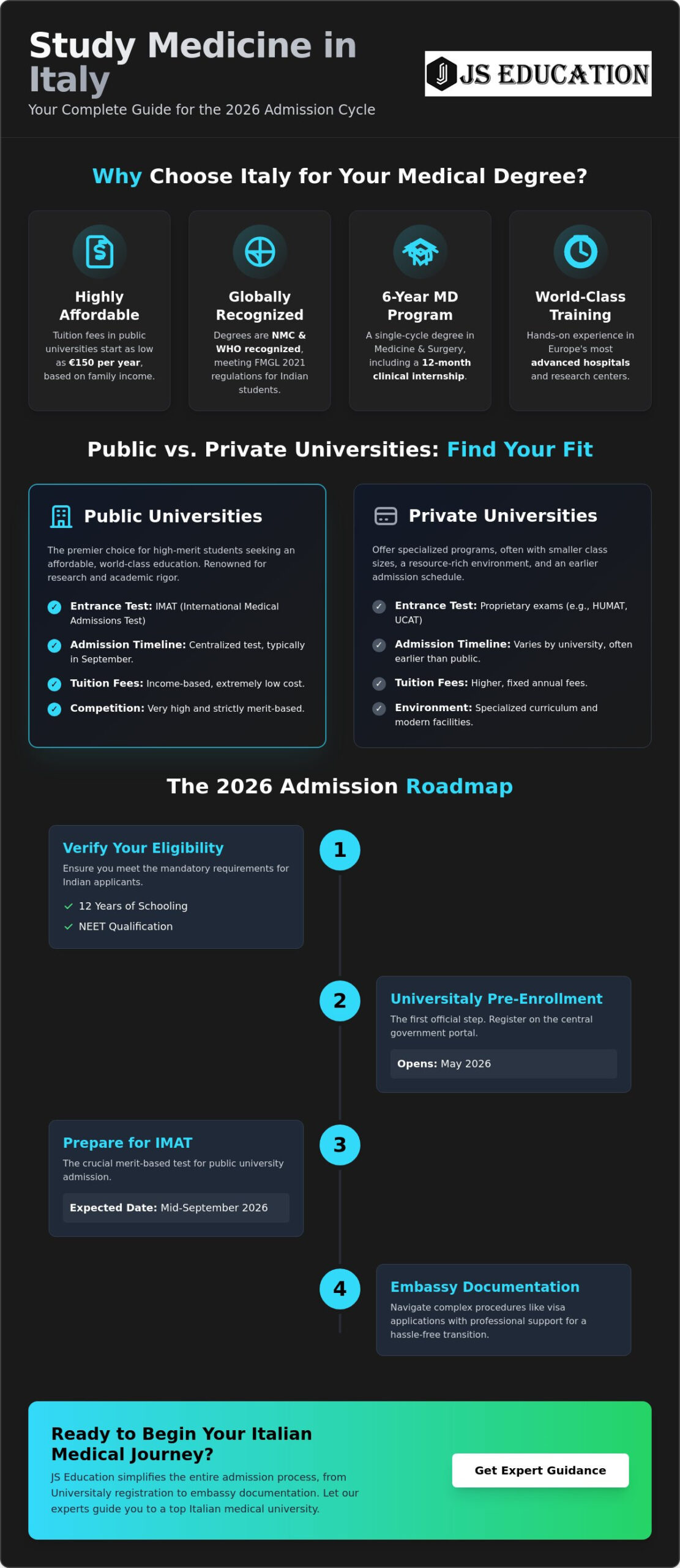 Study Medicine in Italy in English: Top Universities & 2026 Admission Guide