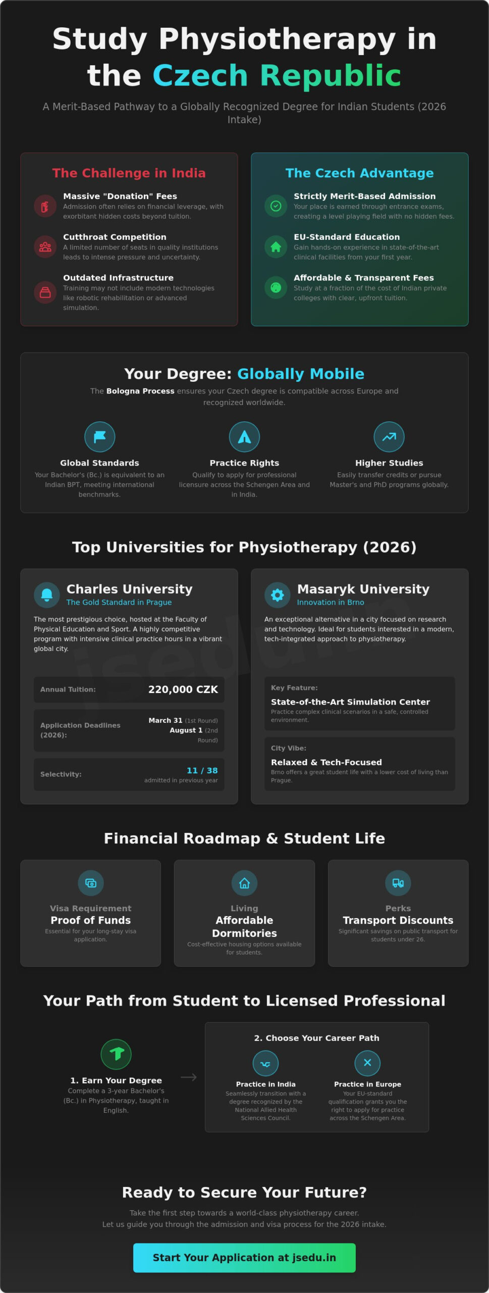Physiotherapy in Czech Republic for Indians: 2026 Admission Guide