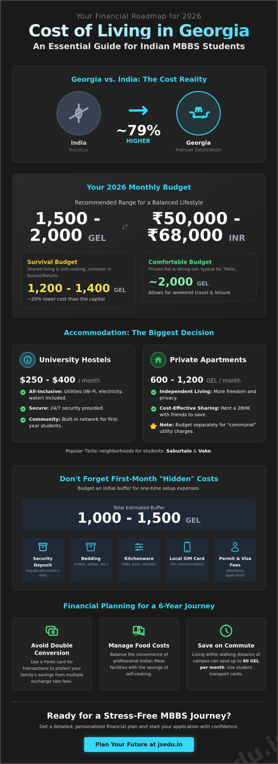 Cost of Living in Georgia for Indian Students in 2026: A Comprehensive Monthly Budget Guide