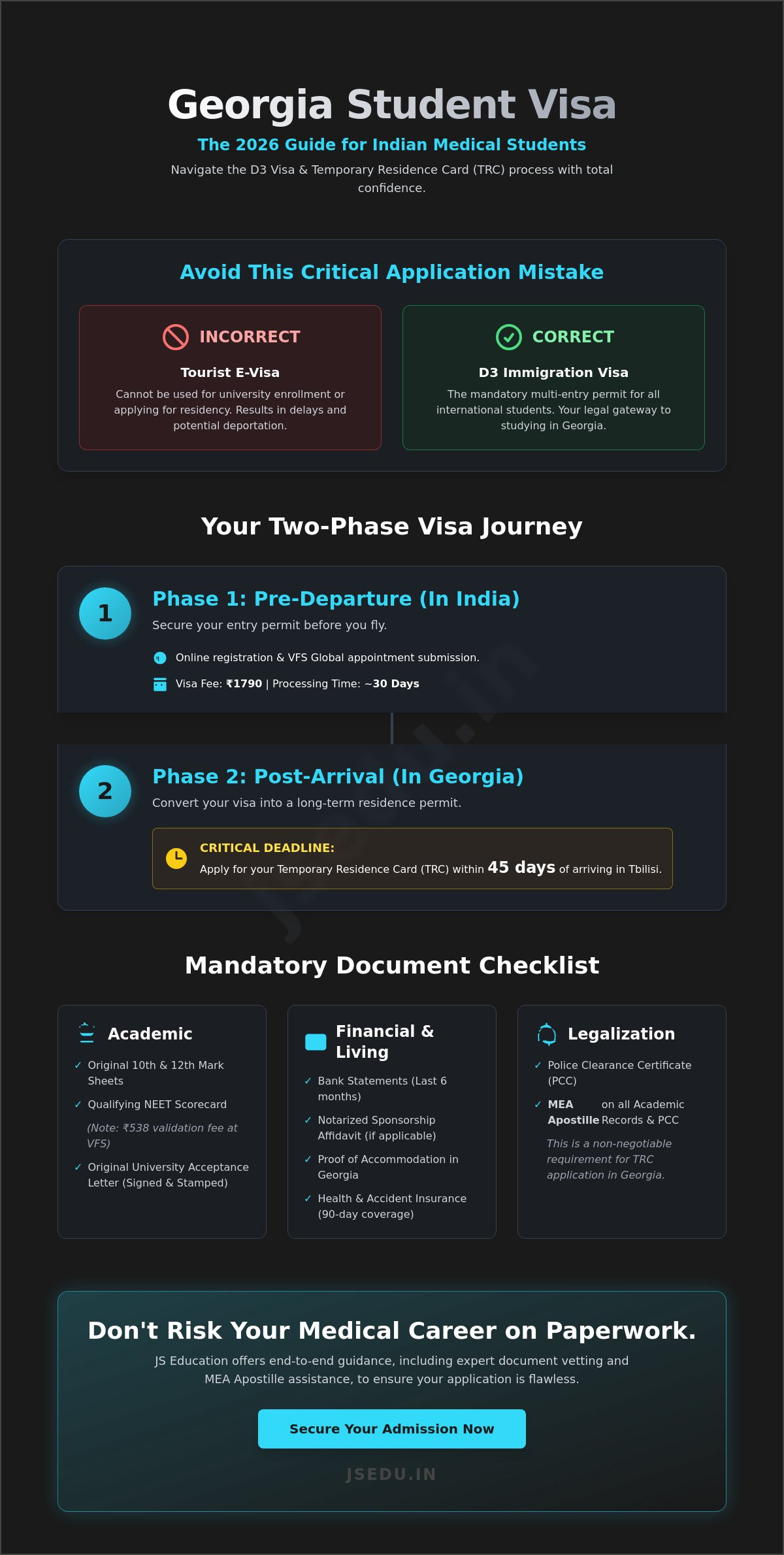 Student Visa for Georgia from India: The Complete 2026 Application Guide