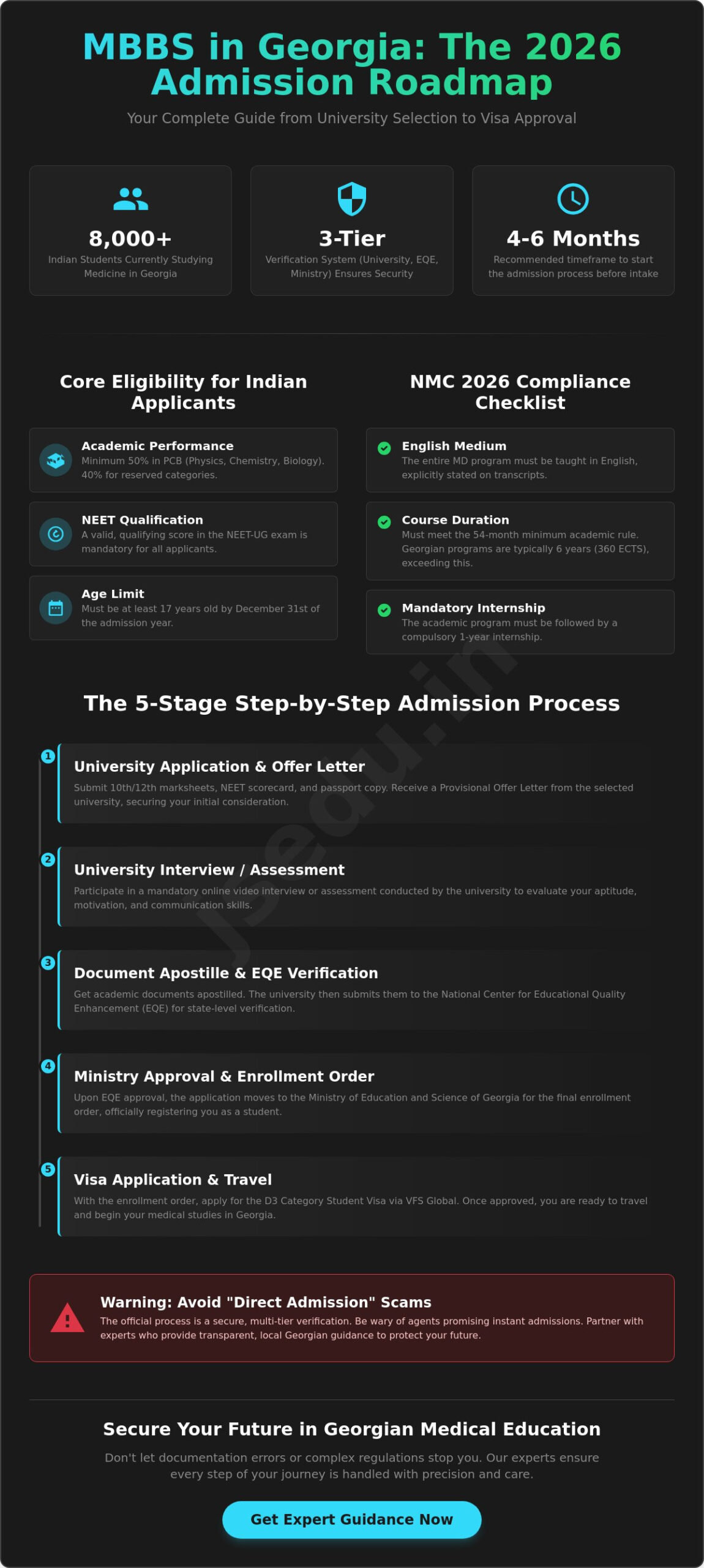 MBBS in Georgia Admission Process 2026: A Step-by-Step Guide for Indian Students